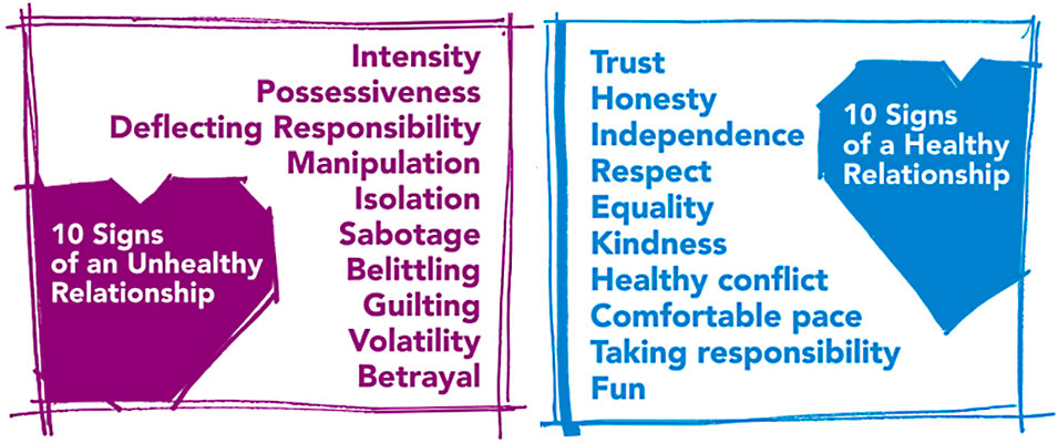 Graphic depicting 10 signs of an unhealthy and healthy relationships