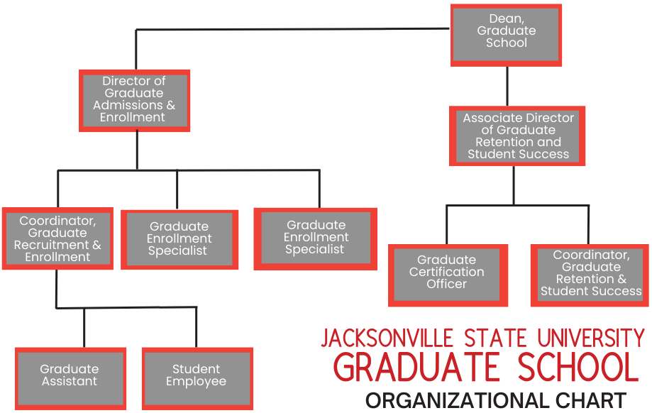 Graduate Org Chart