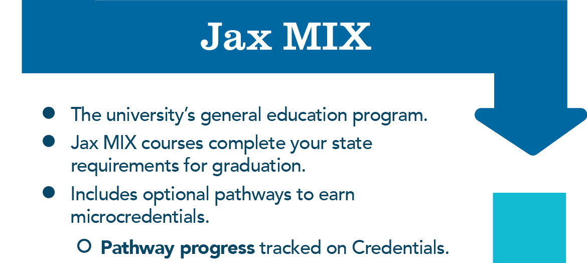 Start Here - Jax MIX is the university's general education program. It includes the requirements set by the state and your major for graduation. The program also has optional pathways to earn Jax MIX microcredentials.  Pathway progress tracked on Credentials