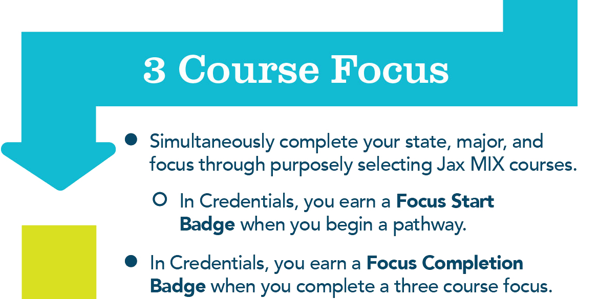 Events - Simultaneously complete your state, major, and focus through purposely selecting Jax MIX courses. In Credentials, you earn a Focus Start Badge when you begin a pathway. In Credentials, you earn a Focus Completion Badge when you complete a three course focus.