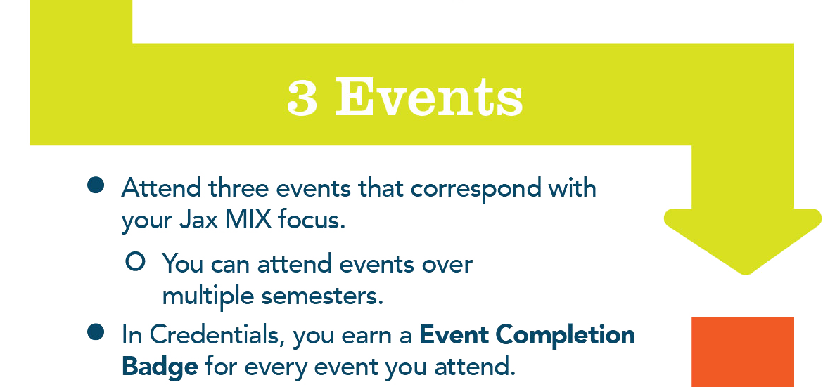 Events - Attending three events that correspond to your Jax MIX focus. You can attend events over multiple semesters. In Credentials, you earn an Event Completion Badge for every event you attend.