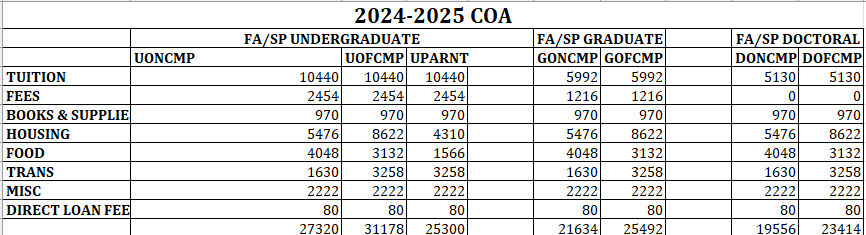 JSU 2022/2023 Cost of Attendance