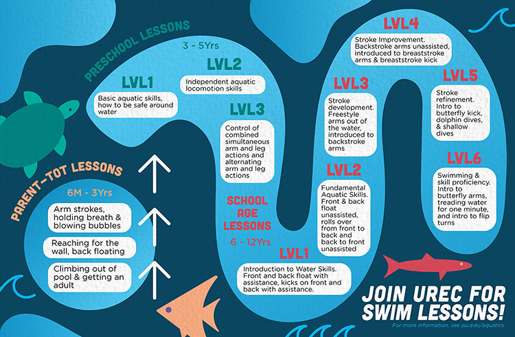 Swim Lesson Full Path for Children Artwork